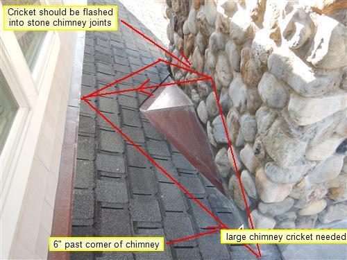 Copper cricket behind a stone chimney on a shingle roof, with red lines and notes marking where flashing should extend.