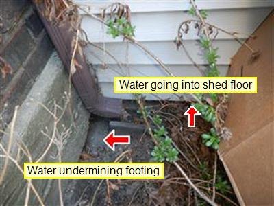 Exterior house corner at ground level with labels about water undermining footing and entering shed floor