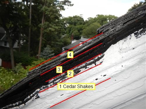 Edge of a roof showing stacked layers of roofing numbered 1 to 4 in red, the bottom layer labelled cedar shakes.