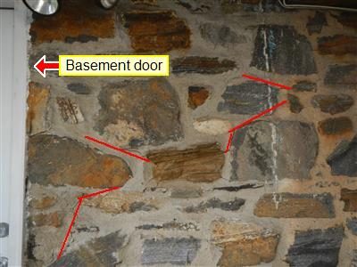 Stone foundation wall with red lines tracing cracks in the mortar, beside a label pointing to the basement door.