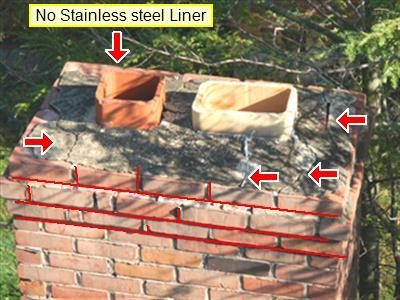 Top of a brick chimney with two flue tiles, label reading no stainless steel liner, red arrows and red lines on the mortar joints.