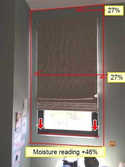 Window with a fabric shade, annotated moisture readings of 27% and +46%, arrows at the lower corners