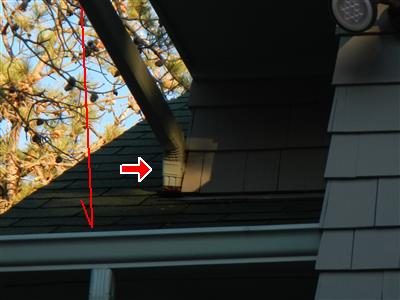 Upper gutter and leader elbow at a roof edge with a red arrow and a red line down to the lower gutter.