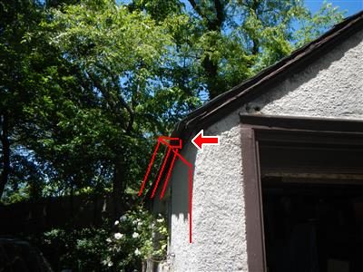 Edge of a stucco garage roof against trees with red lines and arrow marking the eave where no gutter is fitted.